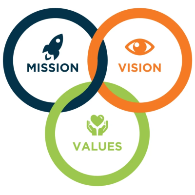 craft powerful mission and vision statements for your brand